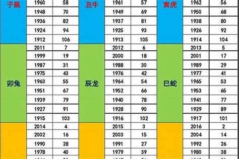 1987 年五行属什么